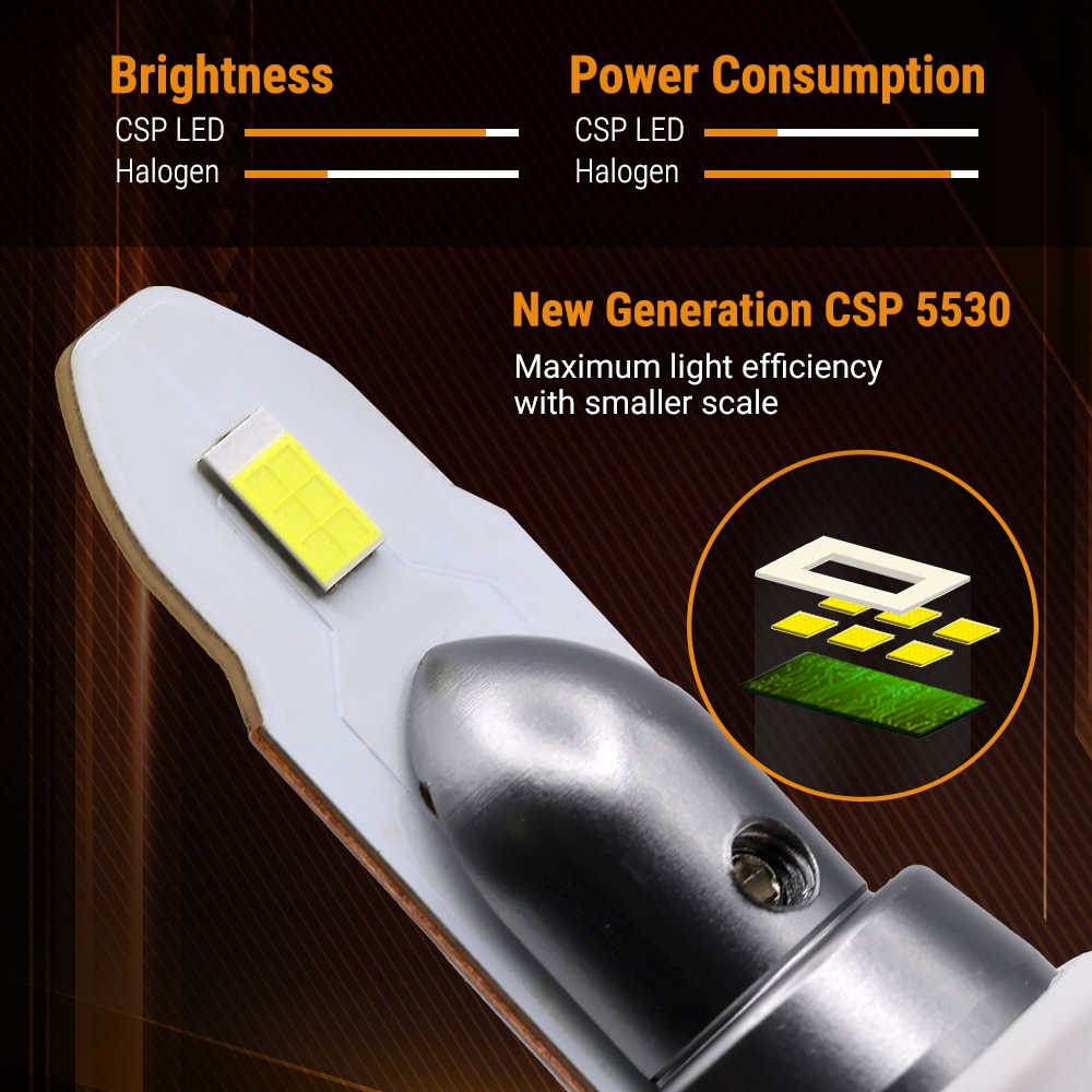 Comparison of CSP LED and Halogen lights with text on brightness and power consumption.