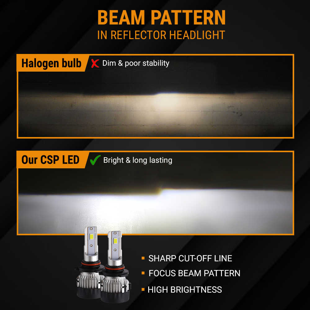 Comparison of halogen bulb and CSP LED in reflector headlights with text highlighting benefits.