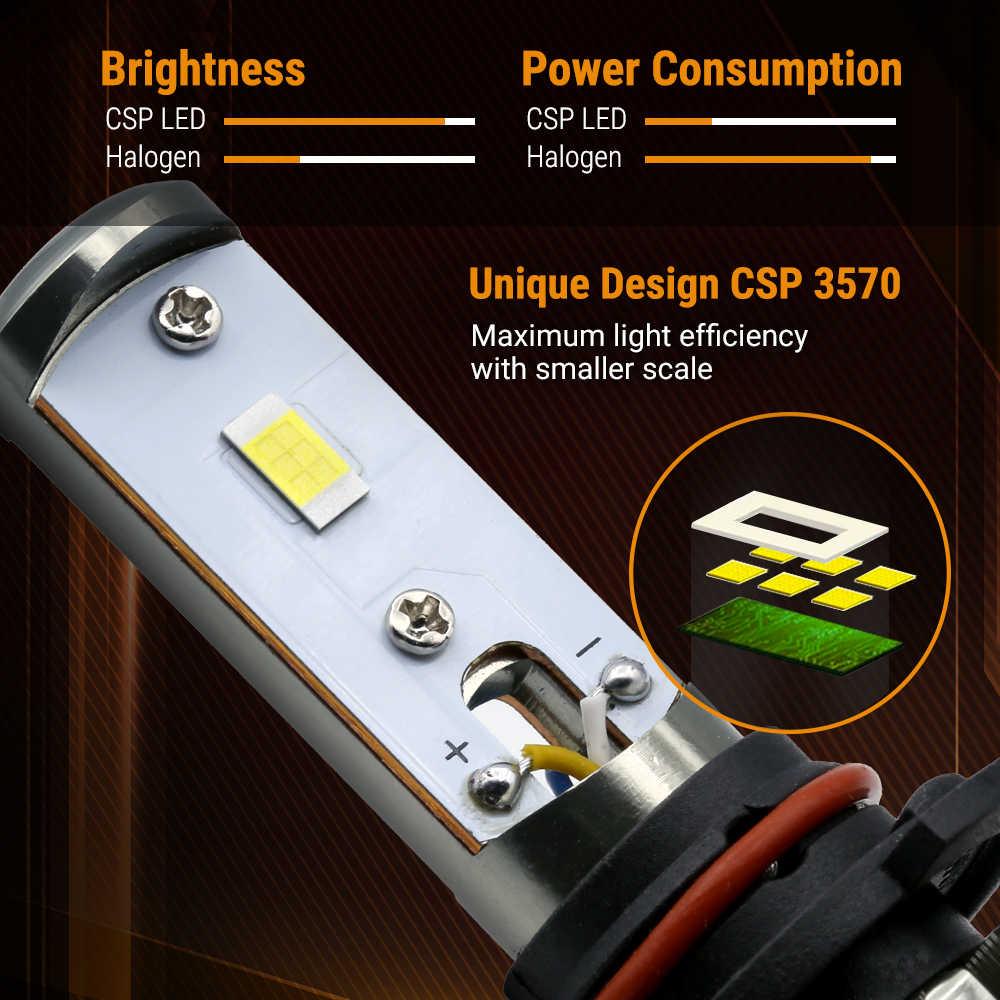 Z6 Series 6000K LED Headlight Bulbs|Bright White| SYNETICUSA