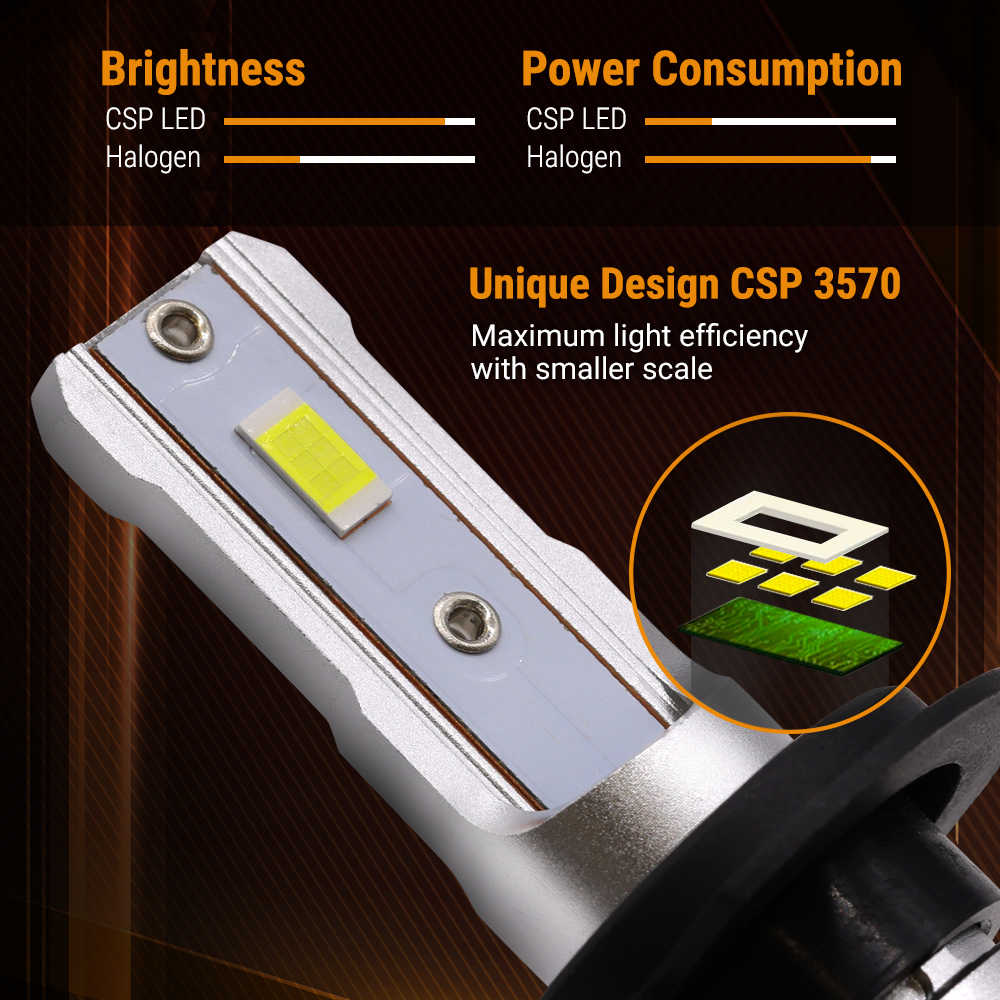 CSP LED light bulb with technical specifications on a dark background