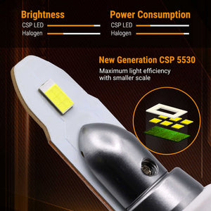 Comparison of CSP LED and Halogen lights with text on brightness and power consumption.