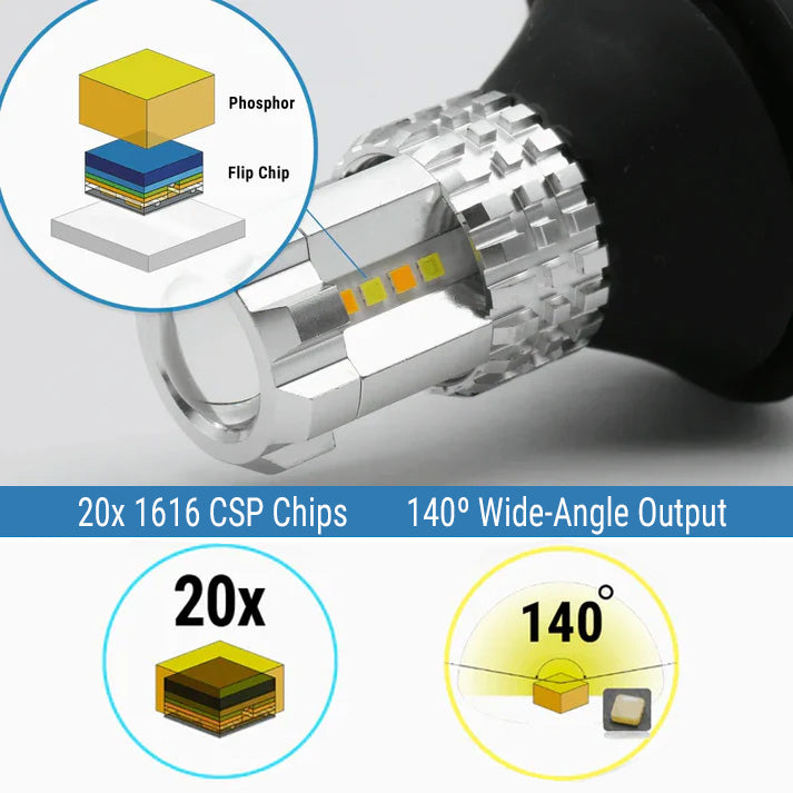 1616 CSP LED bulb with wide-angle output
