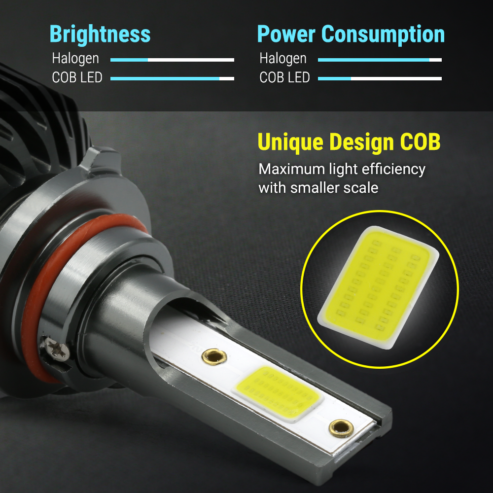 COB F2 Series Syneticusa High Low Beams LED Foglight Off Road Use Light Bulbs 25W 6000K H4 9003