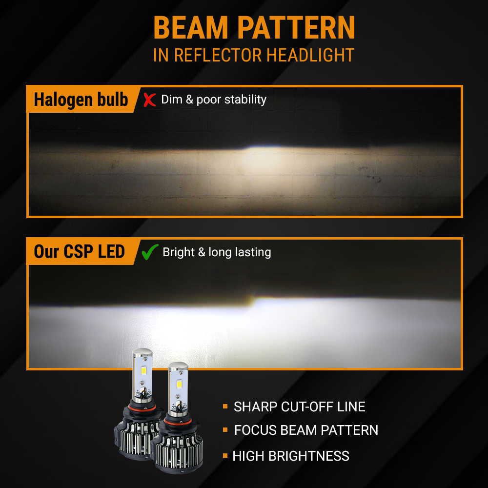 Comparison of halogen bulb and CSP LED in reflector headlights with text on beam pattern and features.