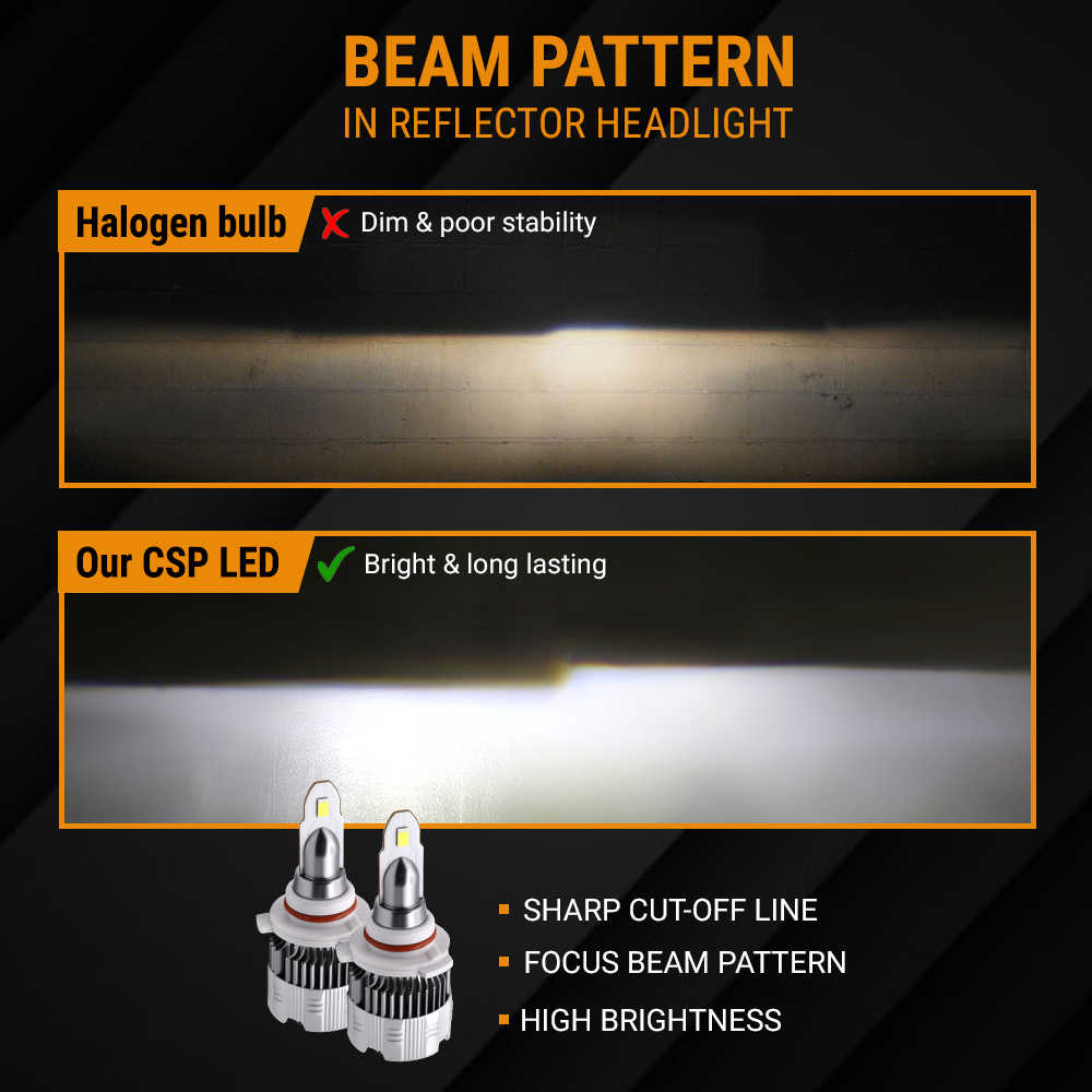 Comparison of halogen bulb and CSP LED in reflector headlights with text on beam pattern and features.