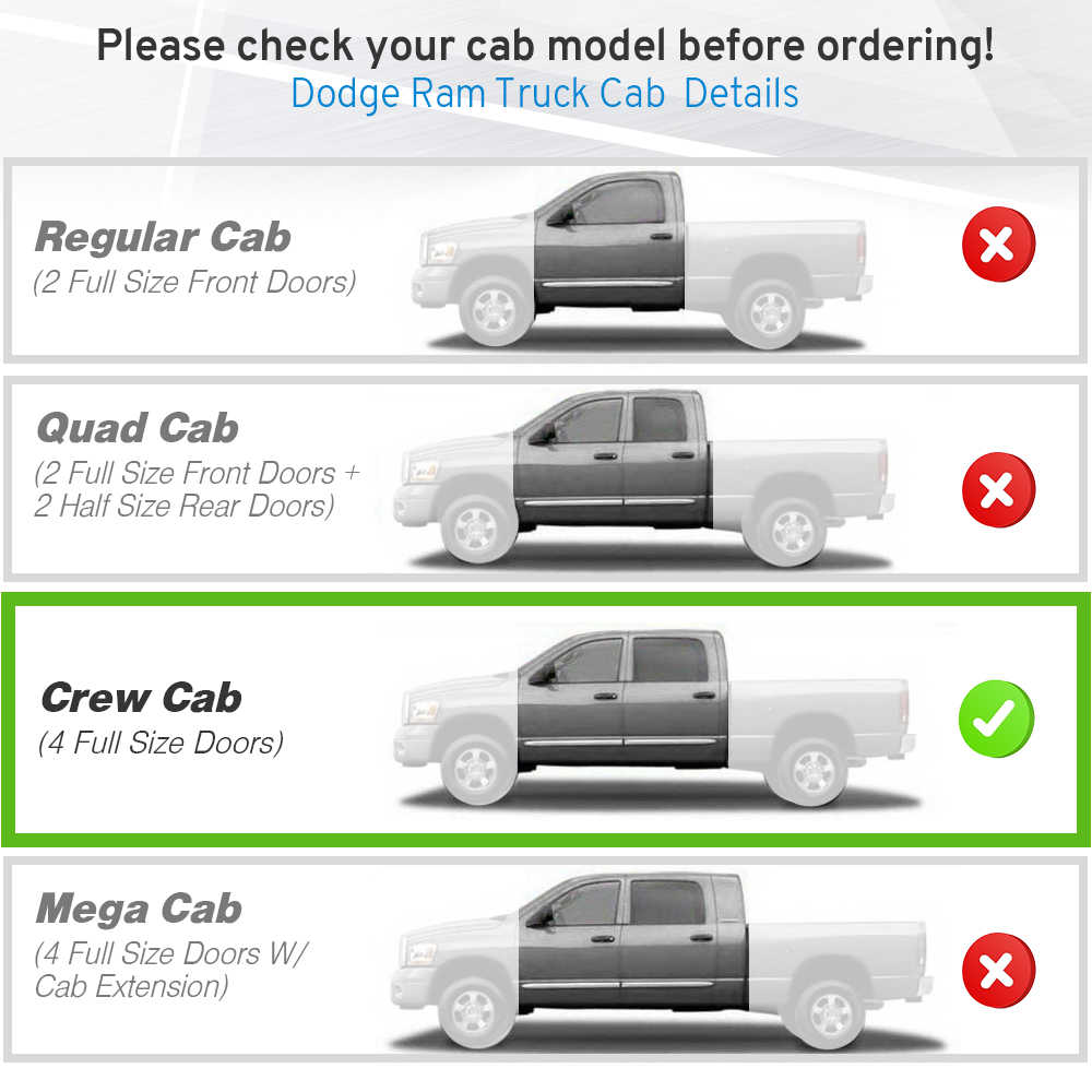 Comparison chart of Dodge Ram truck cab types with visual indicators.