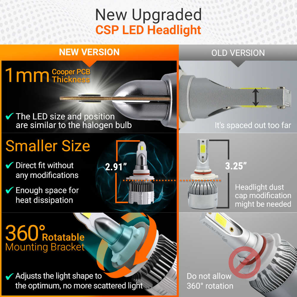 Comparison of new upgraded CSP LED headlight with old version on a gray background