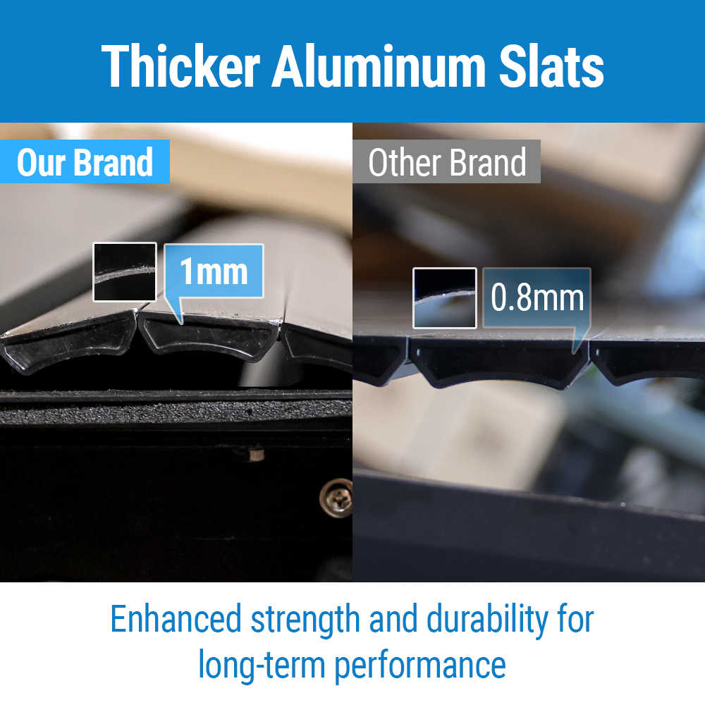 Comparison of thicker aluminum slats between SYNETICUSA and other unknown brand, highlighting strength and durability.