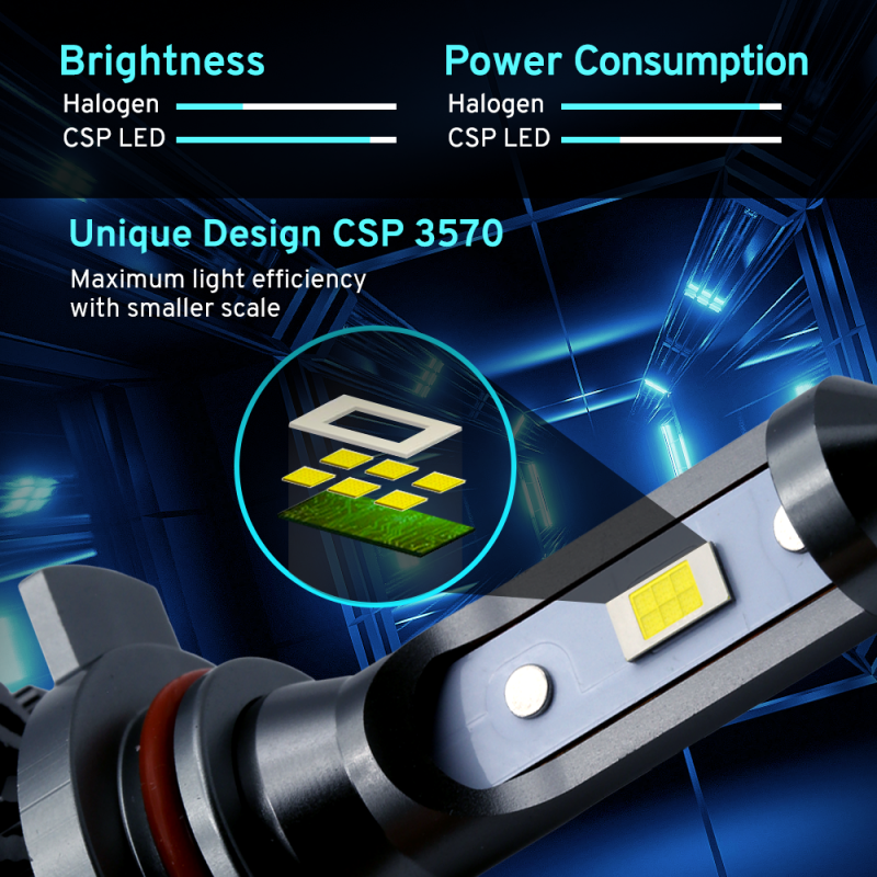 LED Headlight Bulbs CREE 9006 HB4 Size 6000K Xenon White Blue Light CSP Chips